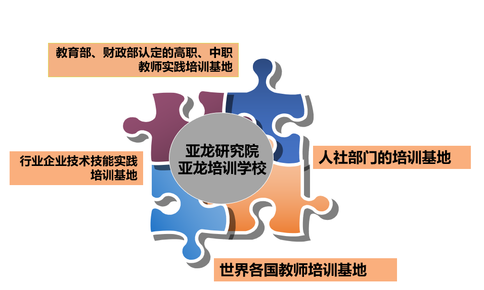 智能培训
